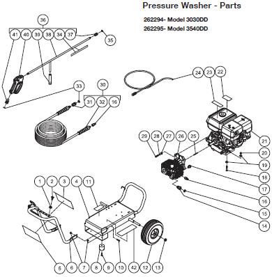 G-FORCE 3540DD 262295 Cold Water Pressure Washer, Parts Breakdown, Pump & Owners Manual